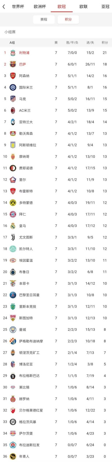 必发APP-【前瞻】欧冠收官18场大战看花眼？重点只在这3场半